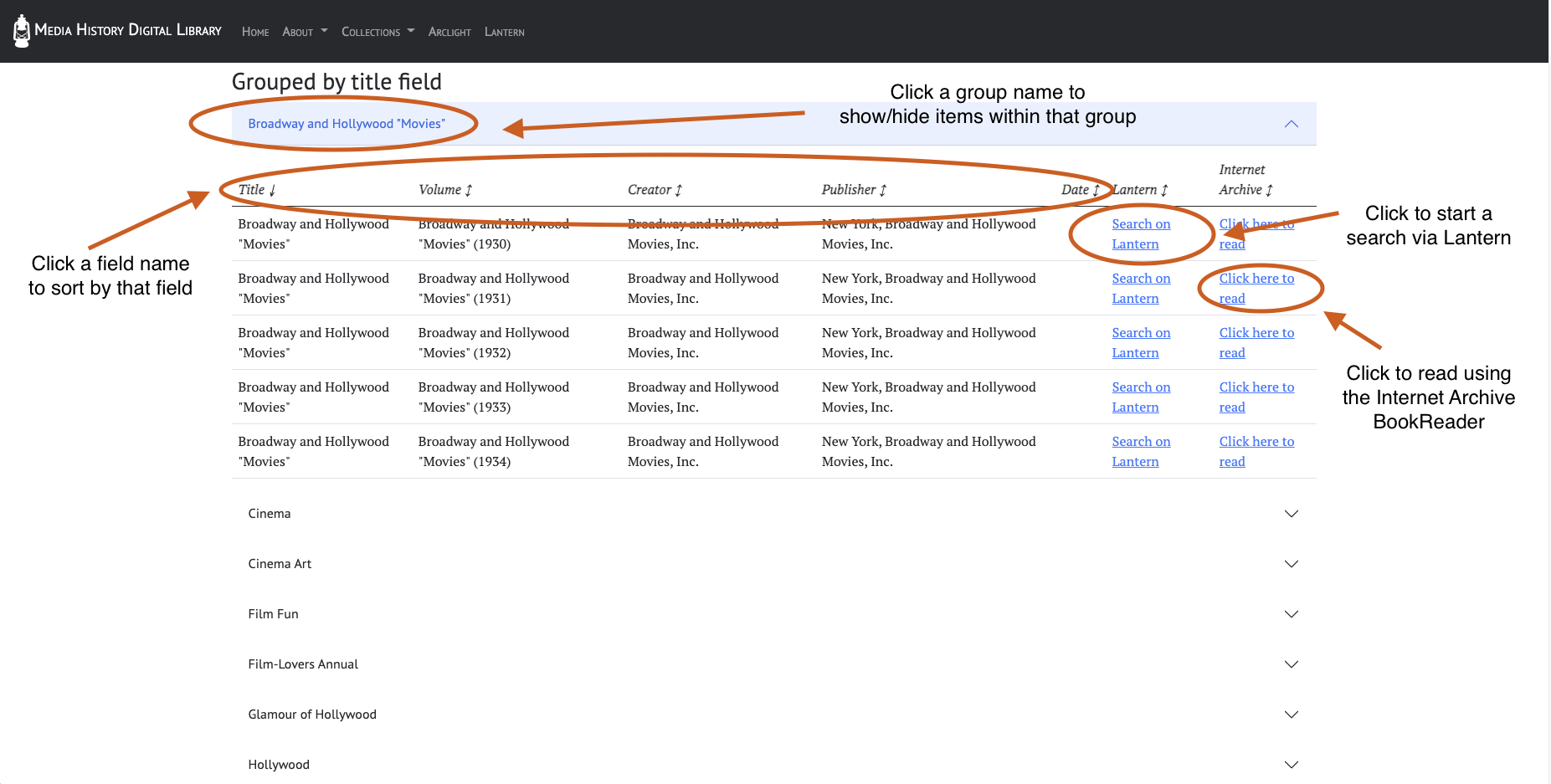a screenshot of the list of items in the Fan Magazines collection. There is a list of several fan magazine titles. One magazine, Broadway and Hollywood Movies, is expanded to display a table of individual items. There are annotations that indicate the functionality to sort the table by clicking on a field name, or to click the links to either search on Lantern or read on the Internet Archive