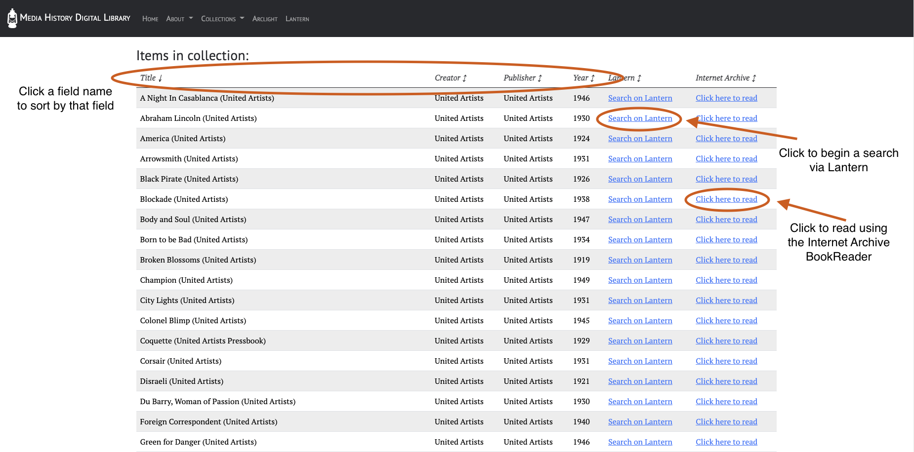 a screenshot of the list of items in the Pressbook collection. The list is displayed as a simple table. There are annotations that indicate the functionality to sort the table by clicking on a field name, or to click the links to either search on Lantern or read on the Internet Archive